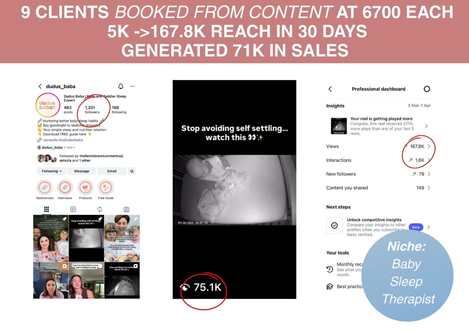 Dudus Baba — 9 clients booked from content at 6700 each, 71K in sales
