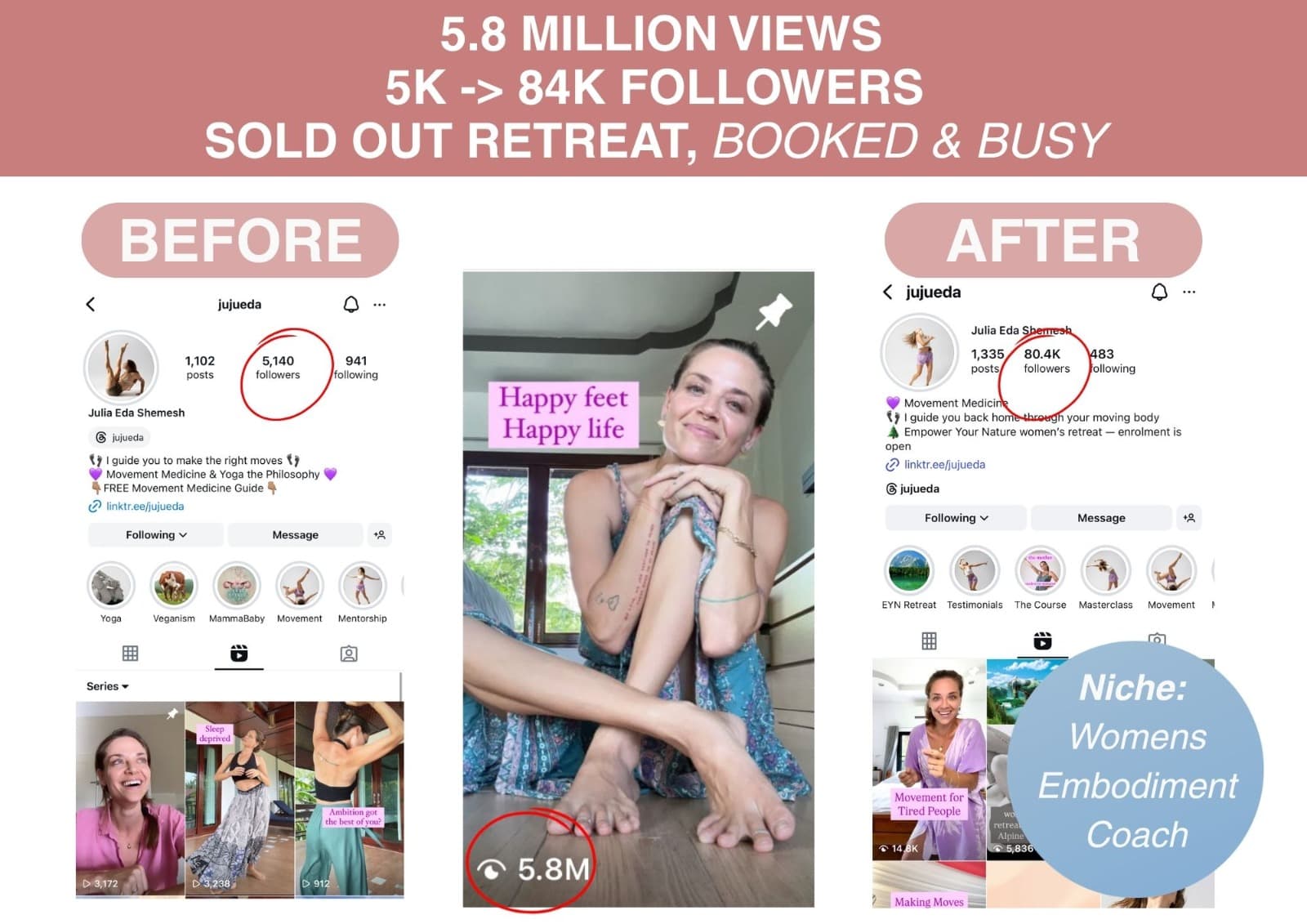 Julia Eda — 5.8 million views, 5K to 84K followers, sold out retreat